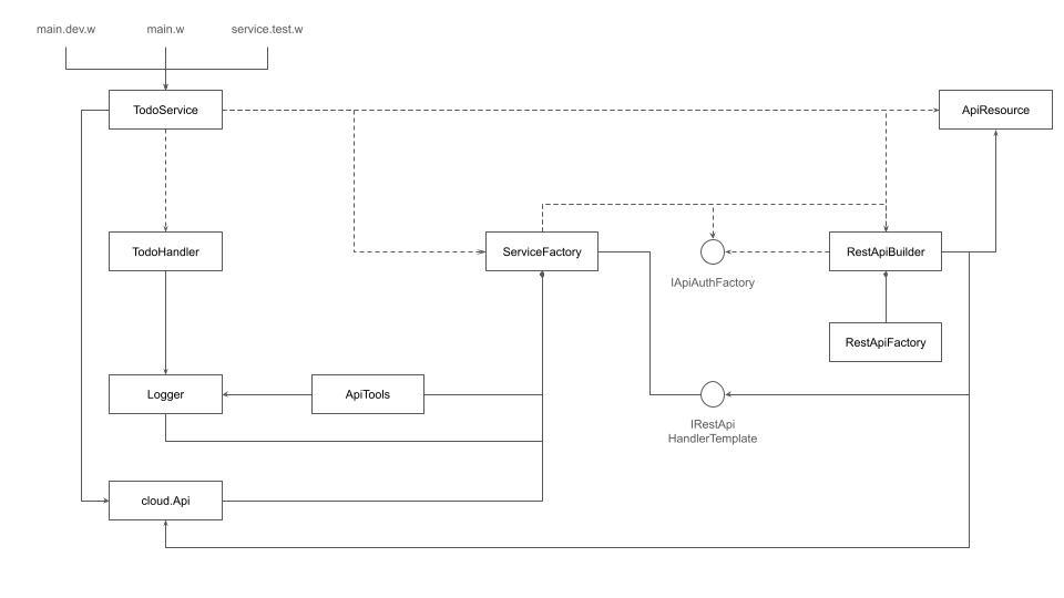 Design Pattern 1